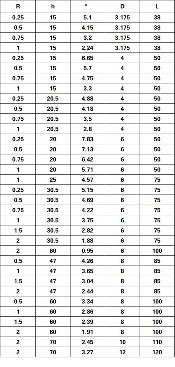 ఫీచర్2