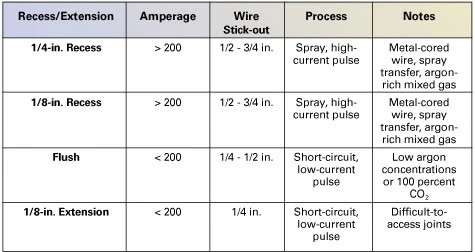 wc-novice-10 (2)