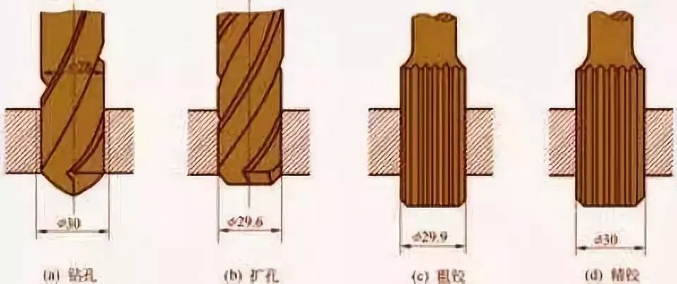 Drilling, reaming, boring, honing, boring…a must-read for hole processing!